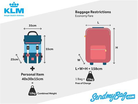 klm maximum luggage weight.